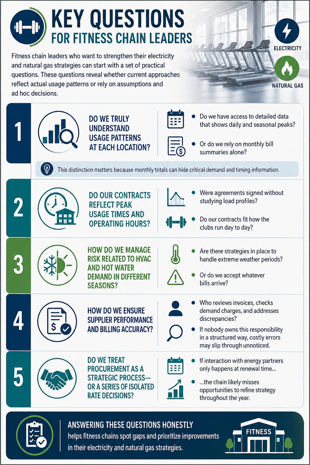 Key questions fitness chains should ask to control energy spend chart.