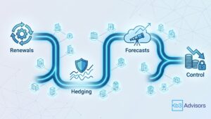 An energy procurement roadmap for multi-location businesses.